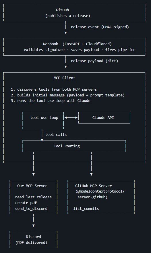 Tutorial Image