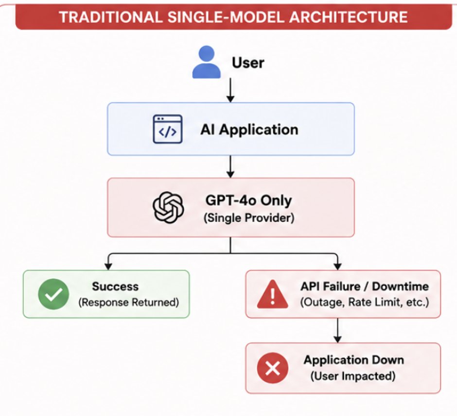 Tutorial Image