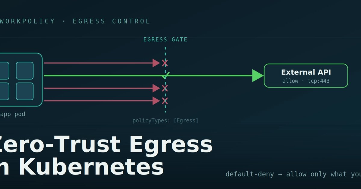 Kubernetes 网络策略入门：一步步实现零信任出站控制