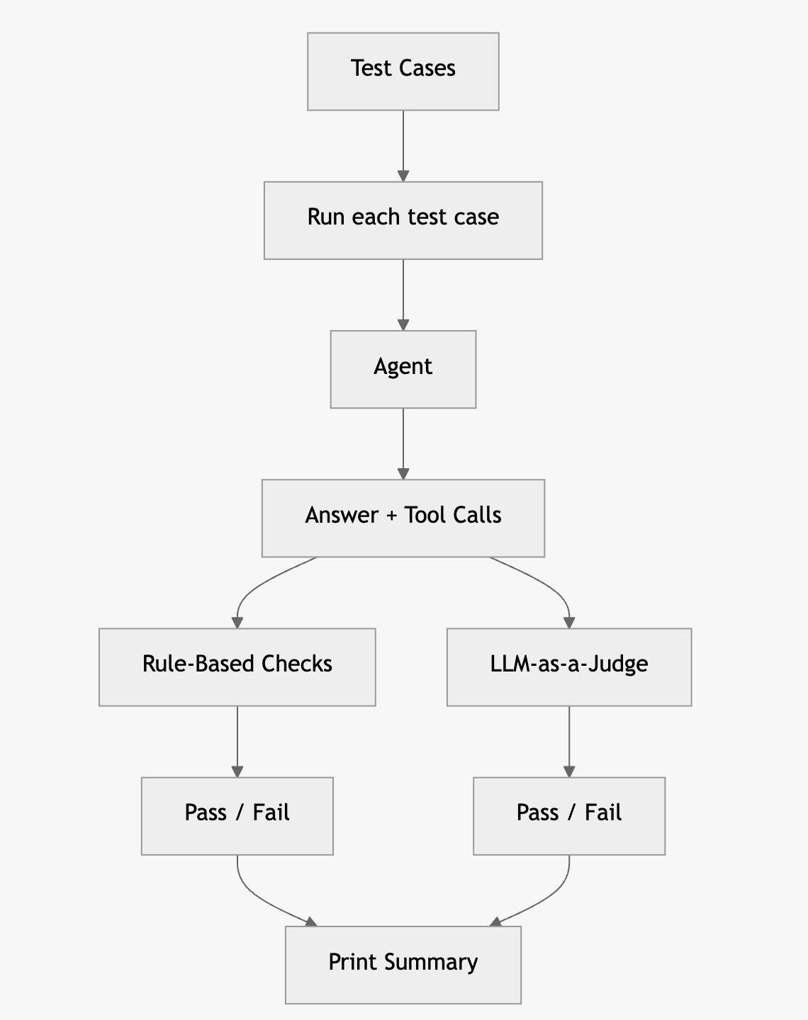 Tutorial Image