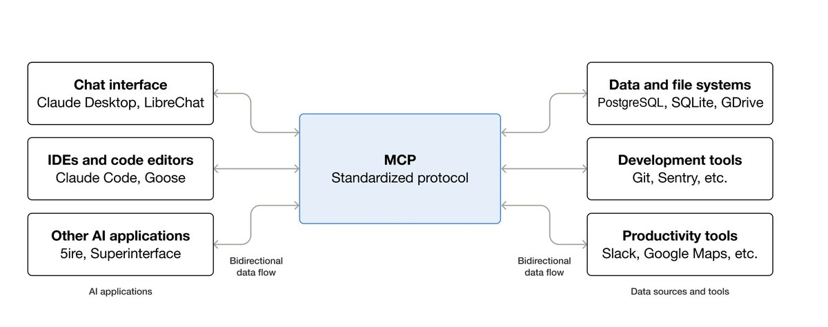 Tutorial Image