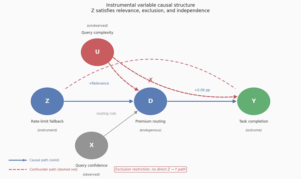 Tutorial Image