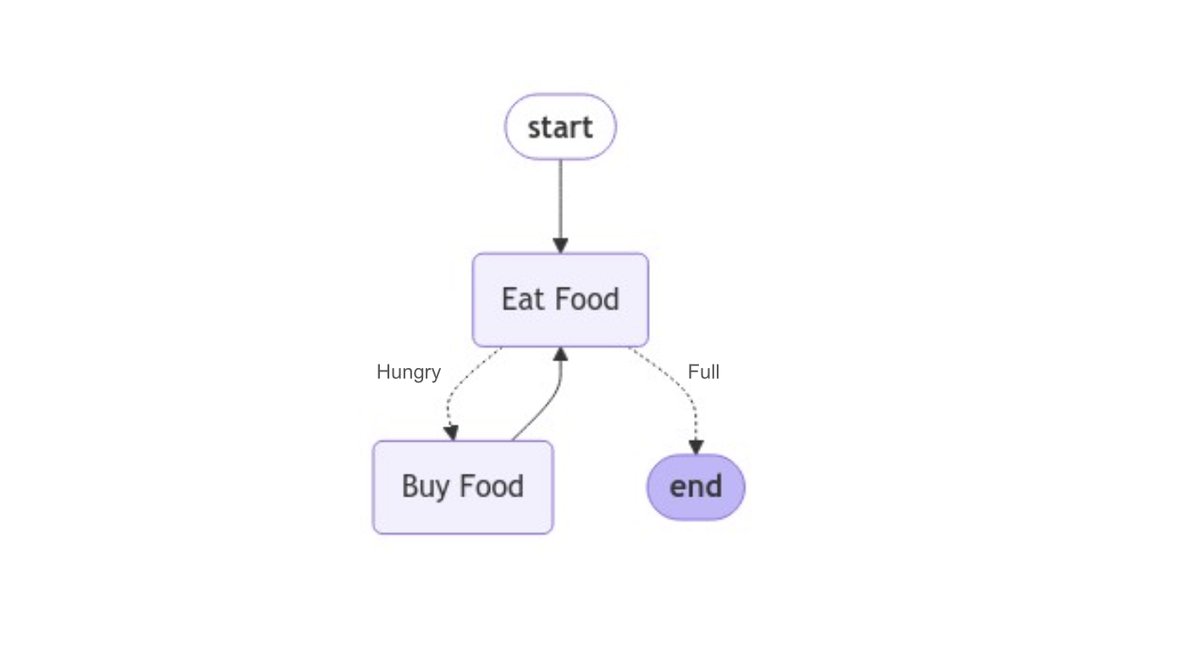 Tutorial Image