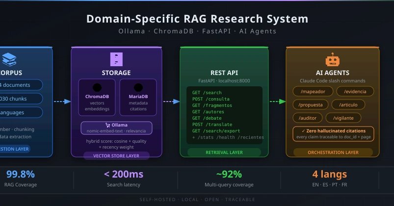 手把手搭建本地 RAG：从零开始用 Ollama 和 ChromaDB