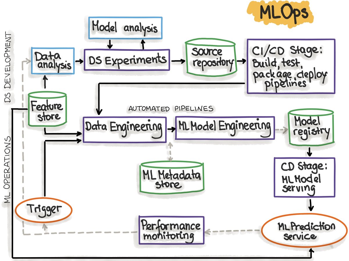 Tutorial Image