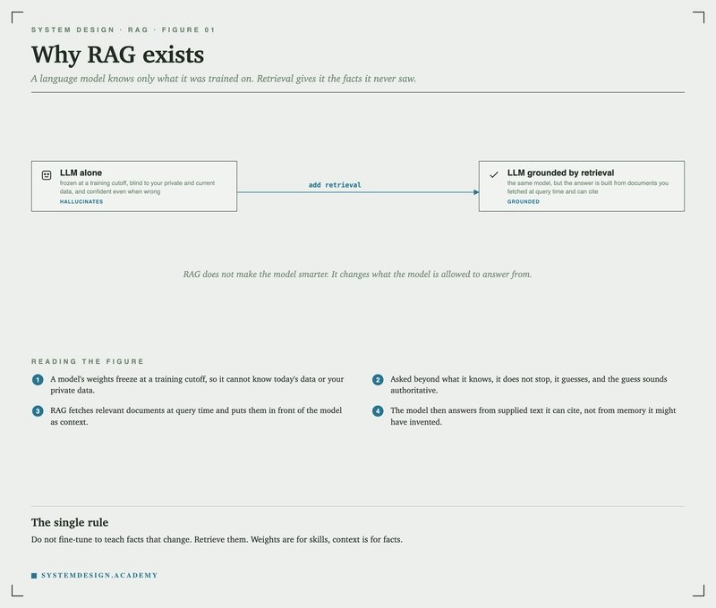 Tutorial Image