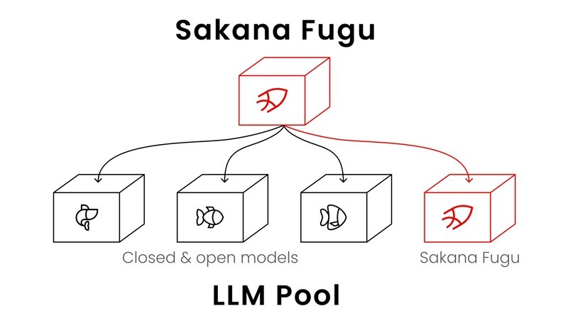 Tutorial Image