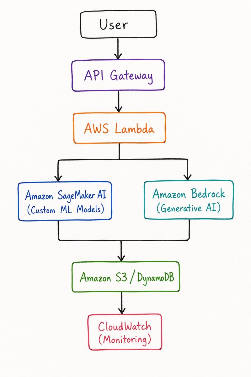 Tutorial Image