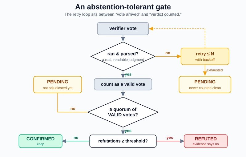 Tutorial Image