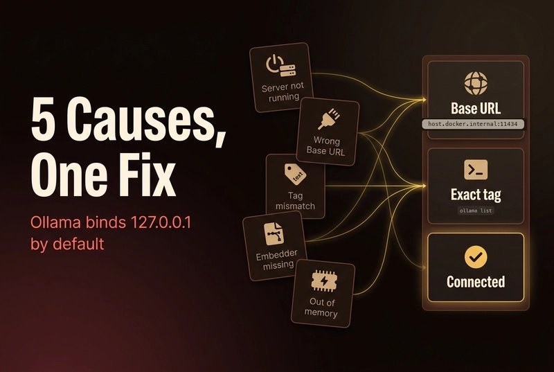 Tutorial Image