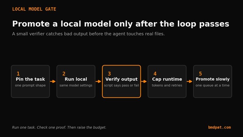 Tutorial Image