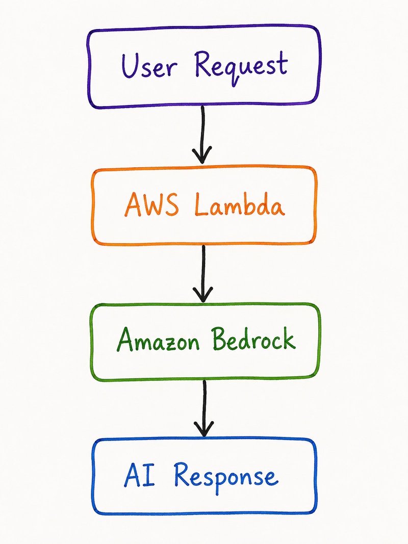 Tutorial Image