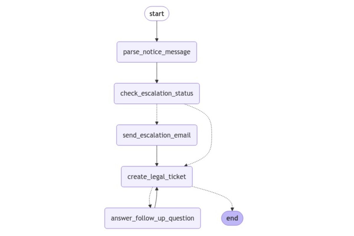 Tutorial Image