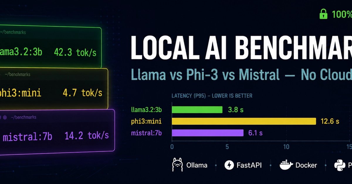 本地跑AI模型入门：装Ollama、选模型、第一次调通