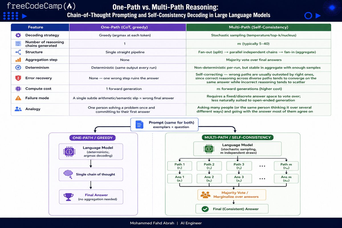 Tutorial Image