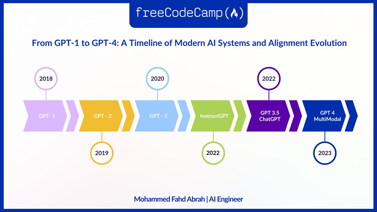 Tutorial Image