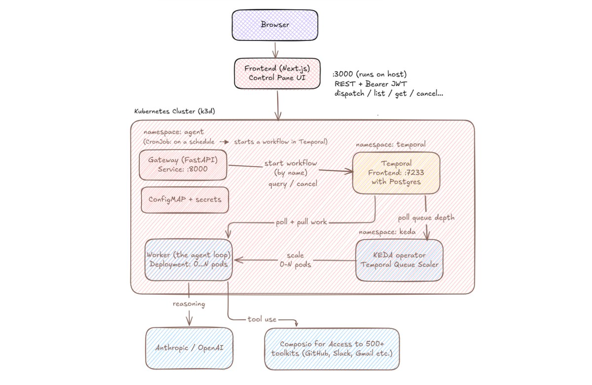 Tutorial Image