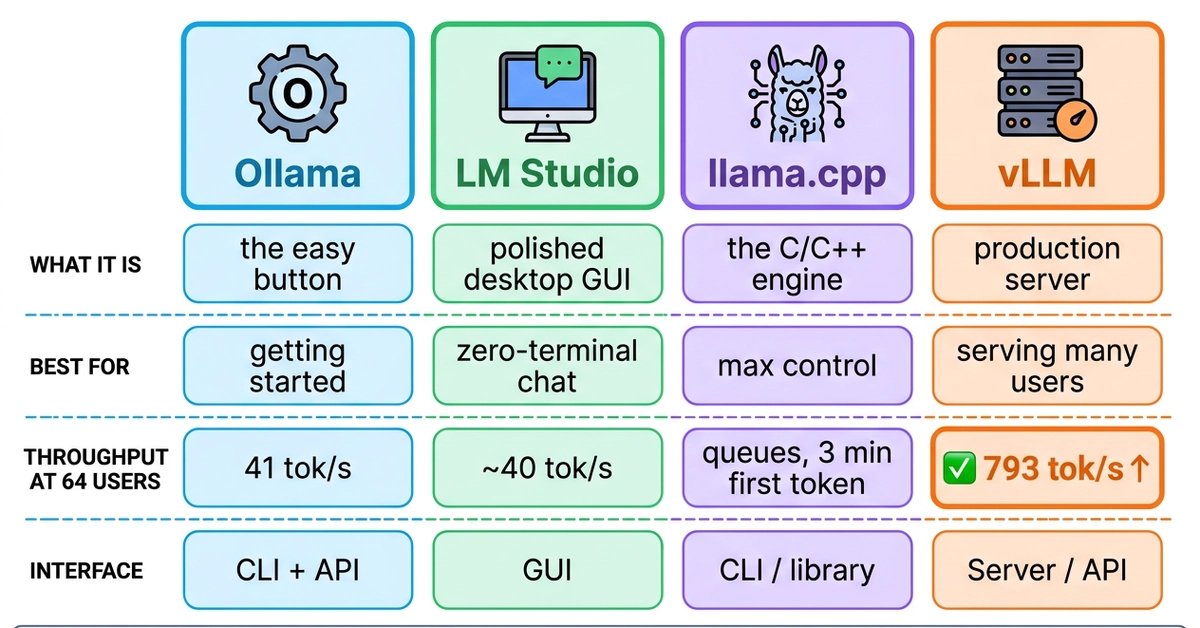 本地 AI 入门：装 Ollama、跑模型，一步步上手