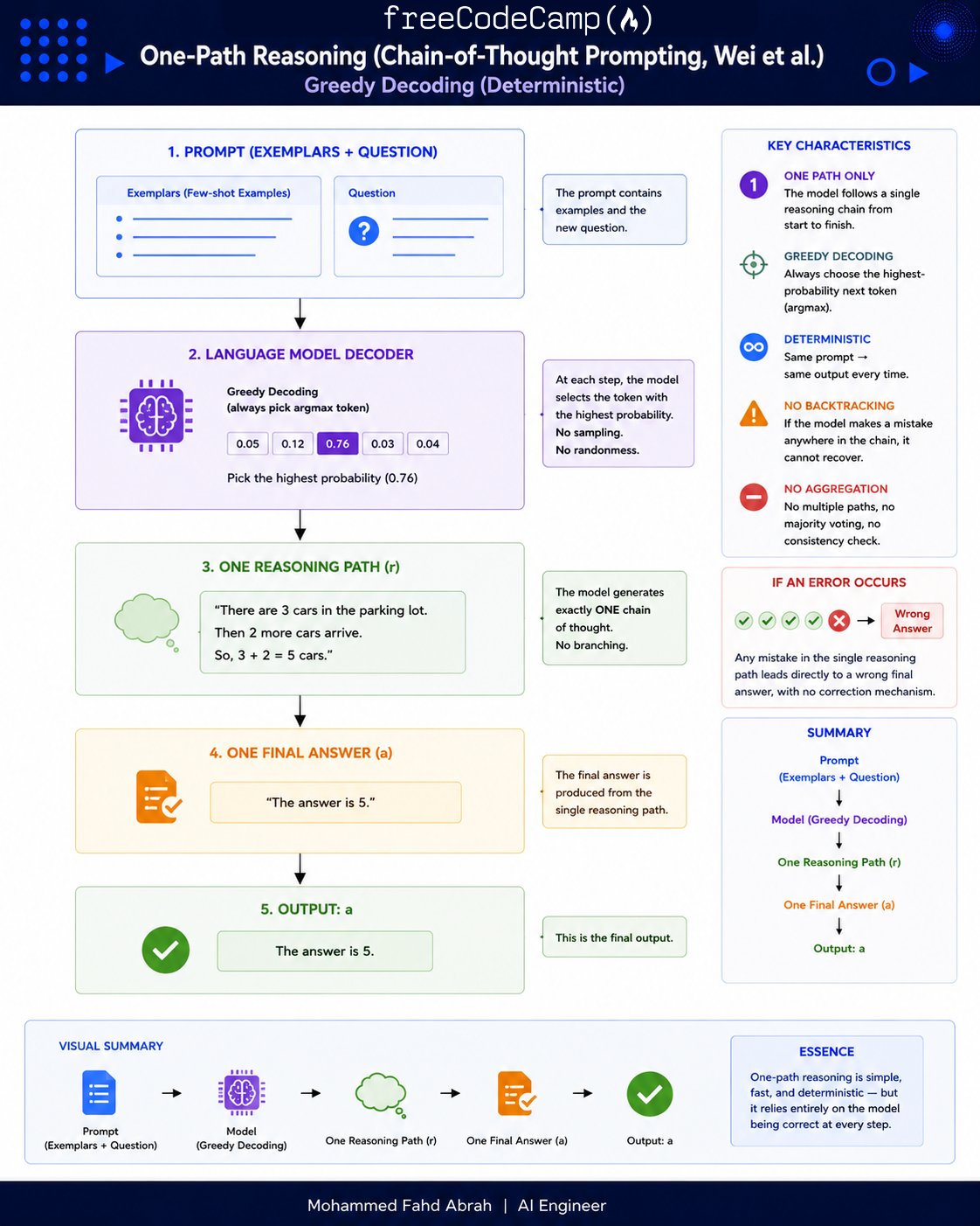 Tutorial Image