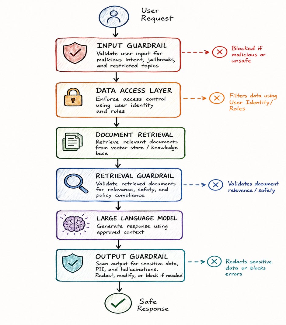 Tutorial Image