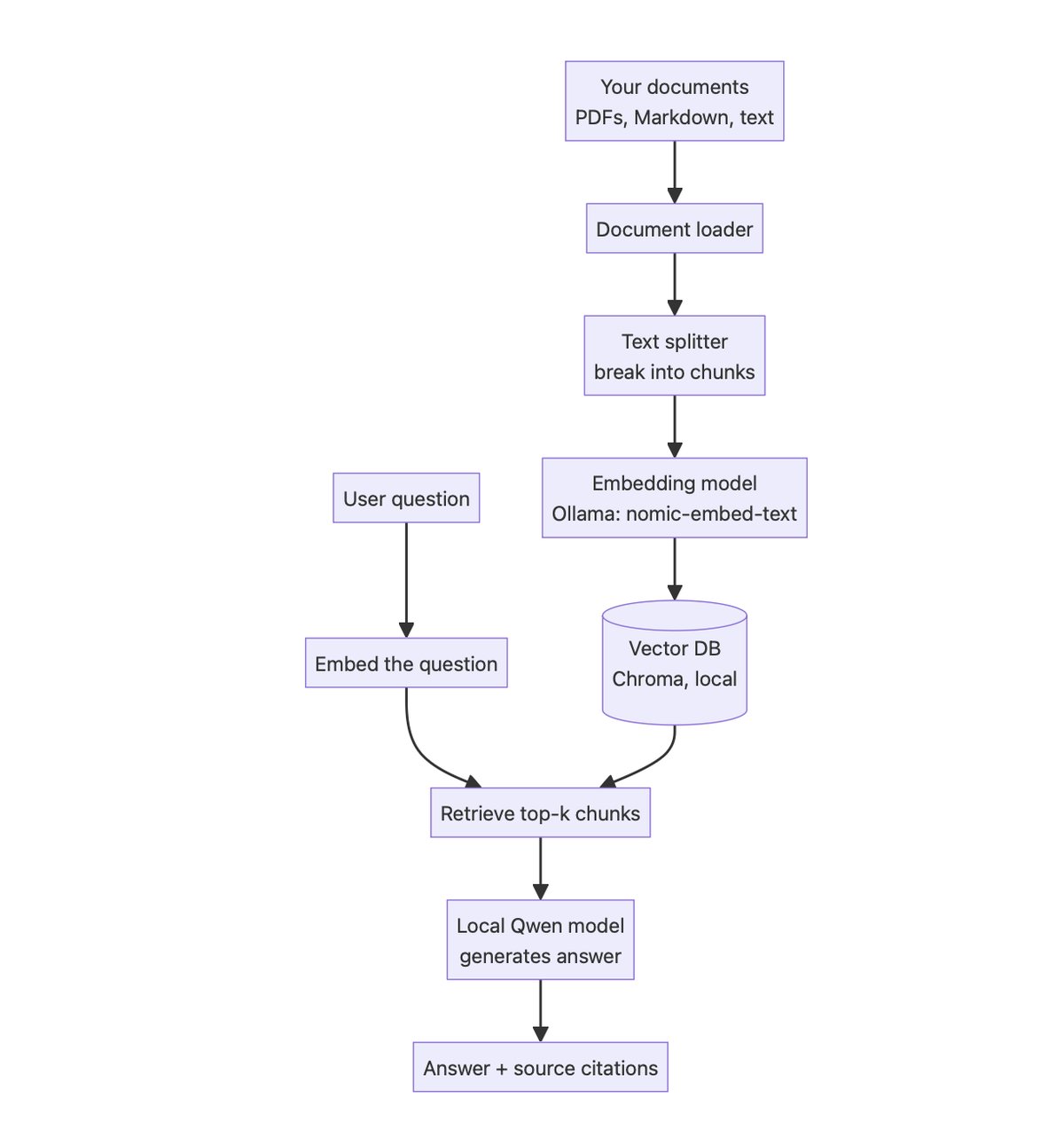 Tutorial Image