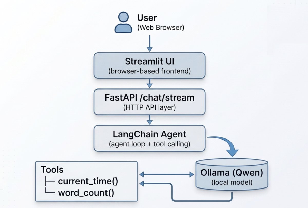 Tutorial Image
