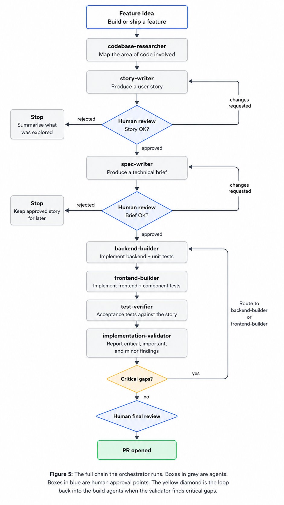 Tutorial Image