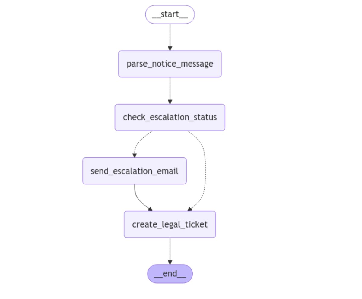 Tutorial Image