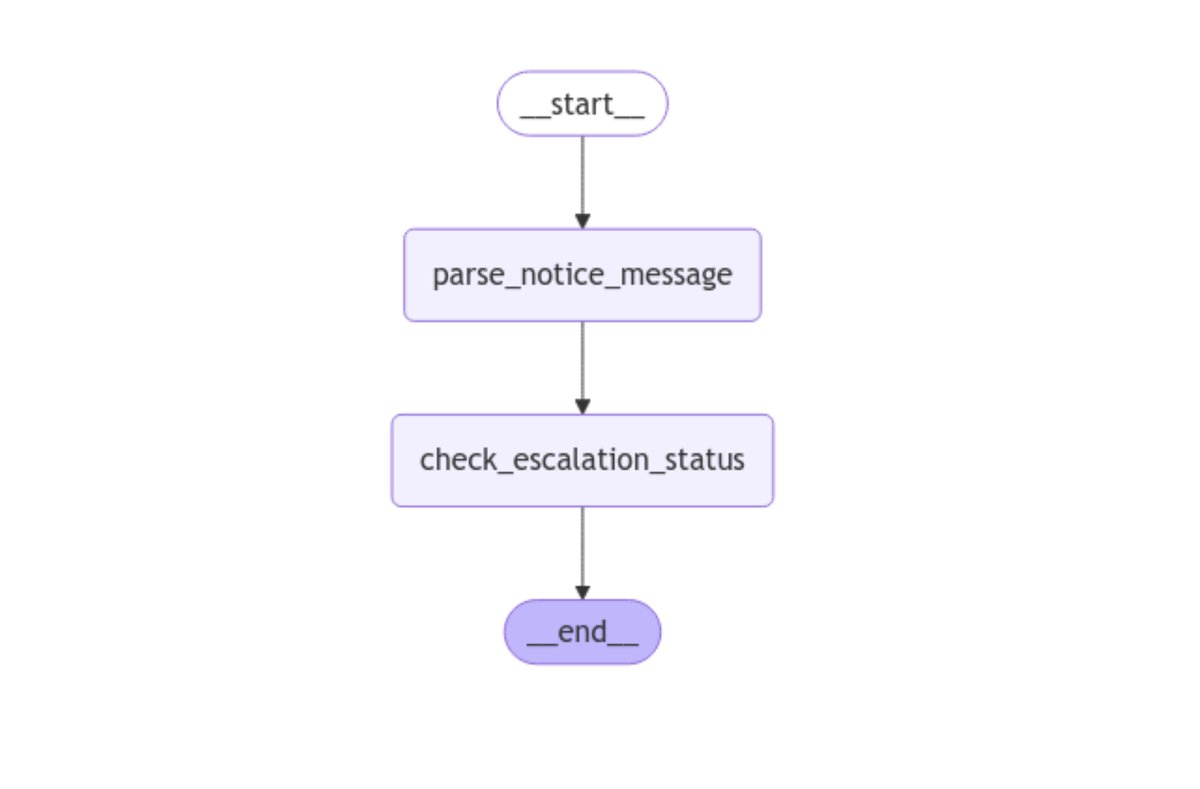 Tutorial Image