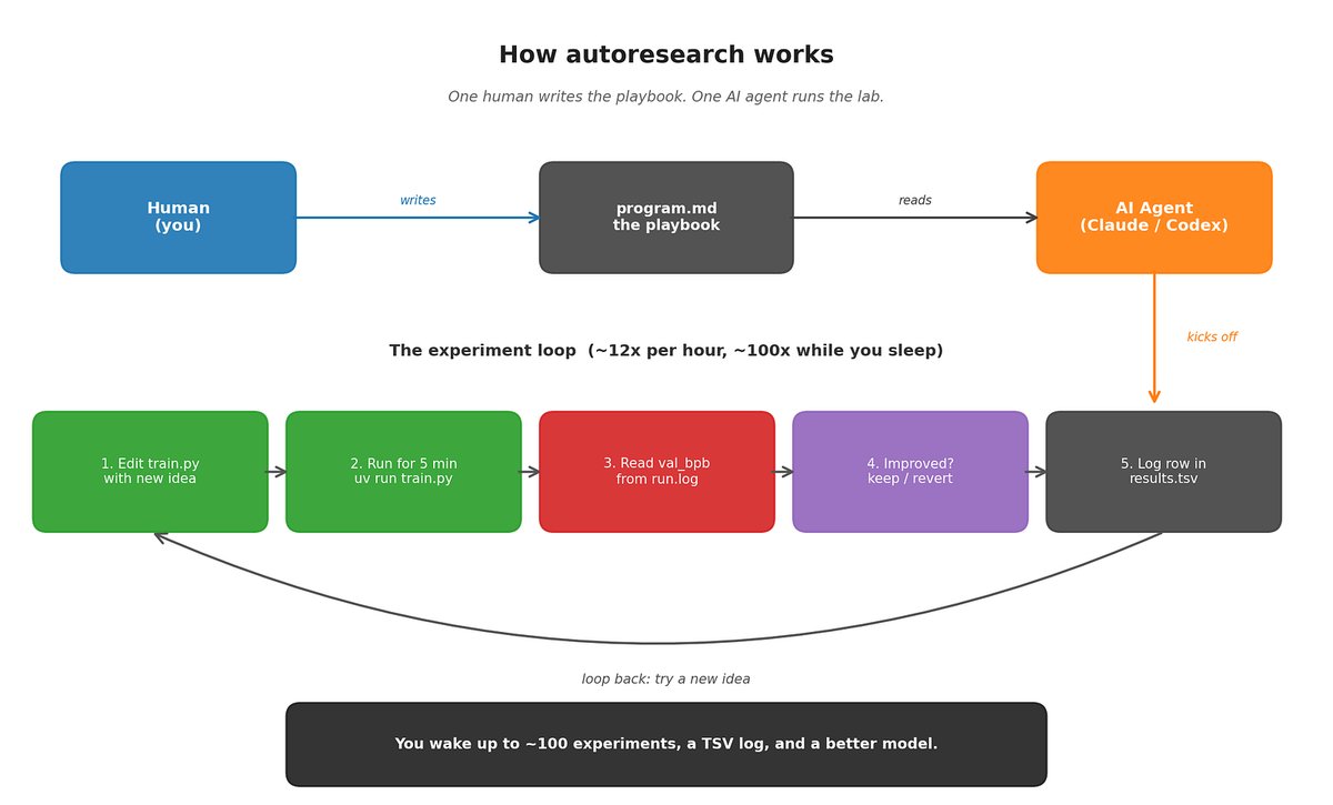 Tutorial Image