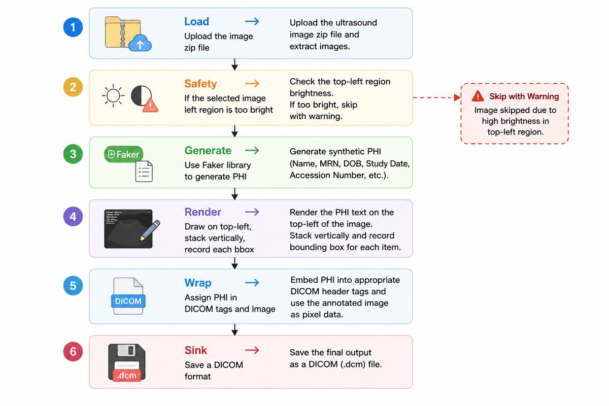 Tutorial Image