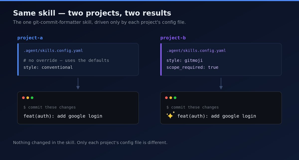 Tutorial Image
