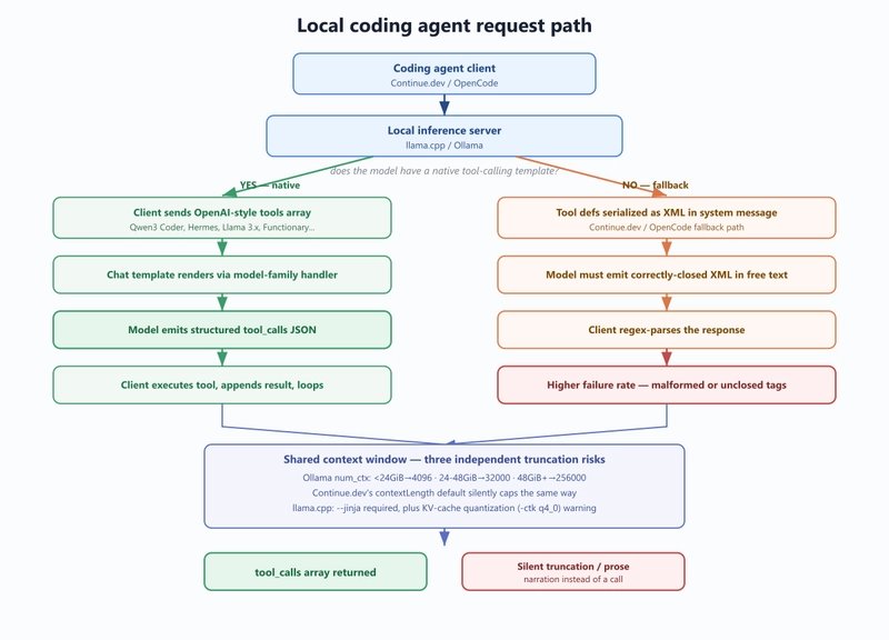 Tutorial Image