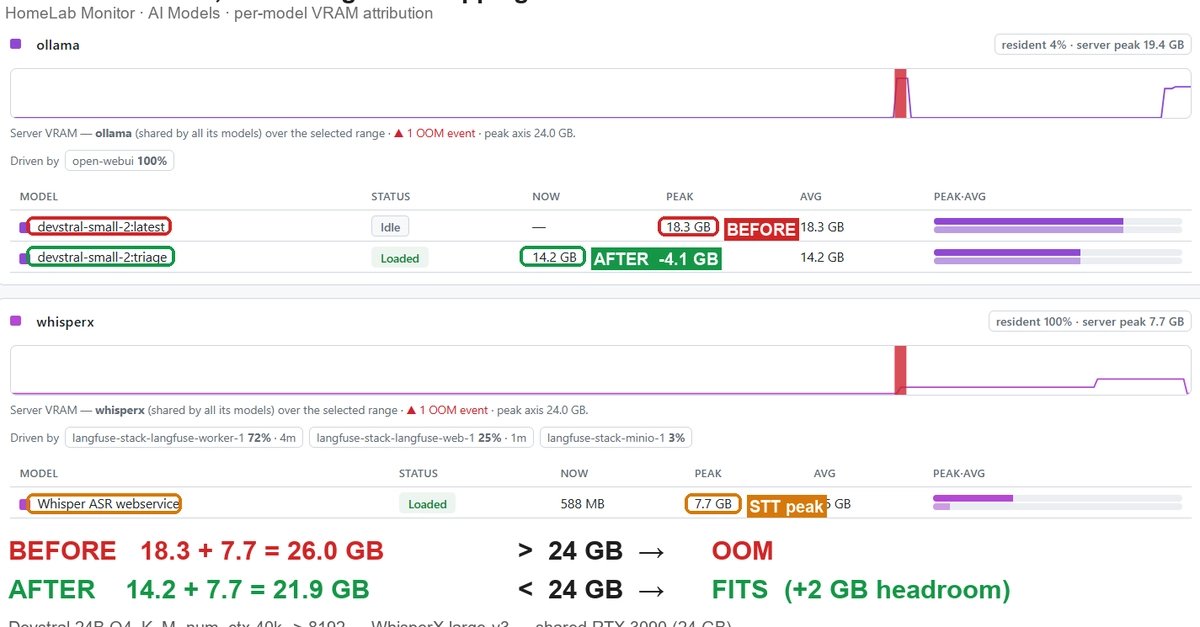 AI 入门：在 3090 上同时跑语音识别和语言模型