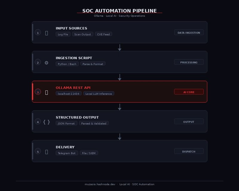 Tutorial Image