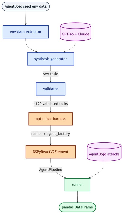 Tutorial Image