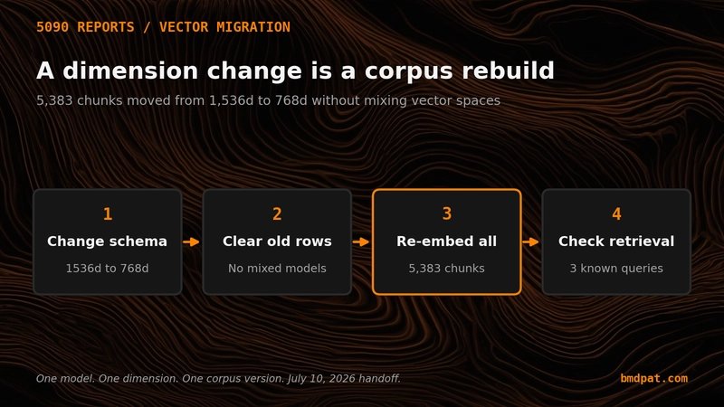 Tutorial Image
