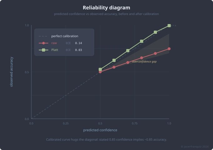 Tutorial Image