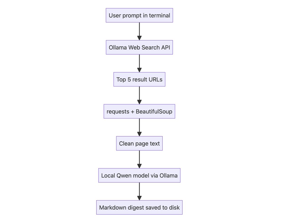 Tutorial Image
