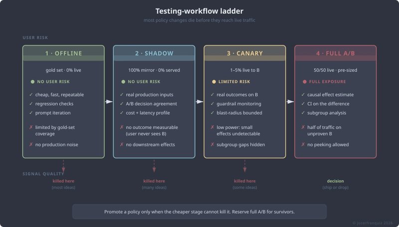 Tutorial Image