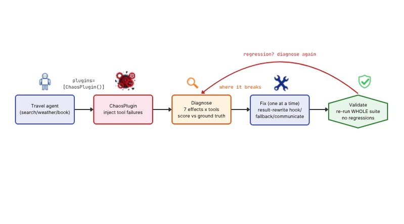Tutorial Image