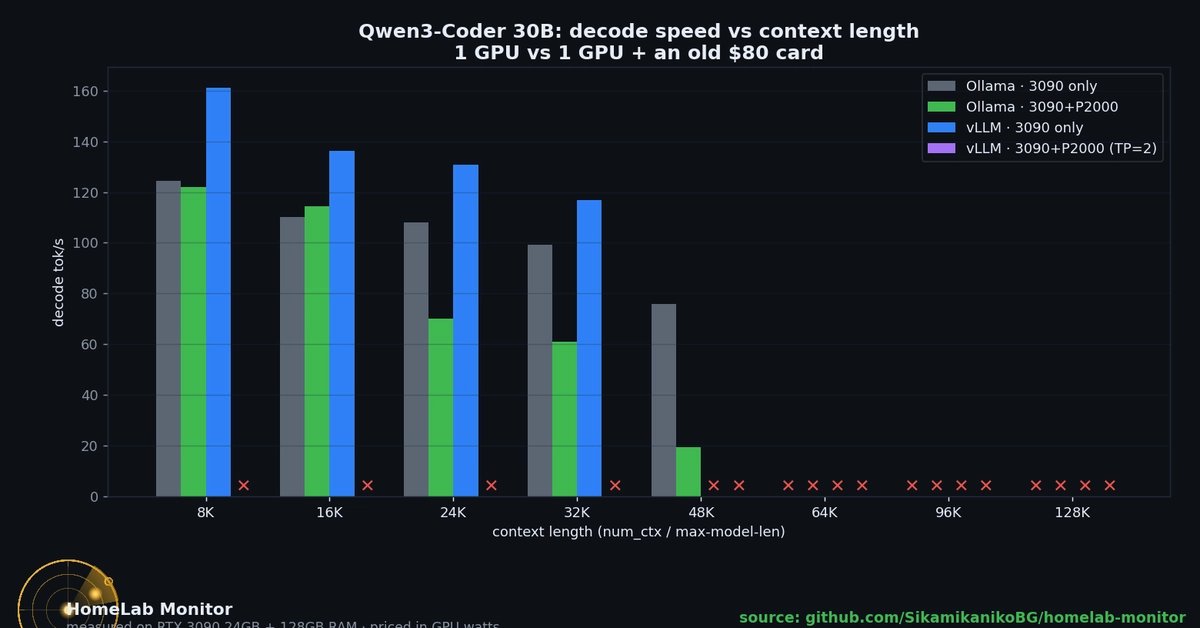 AI 入门：Ollama 安装与第一次跑通教程