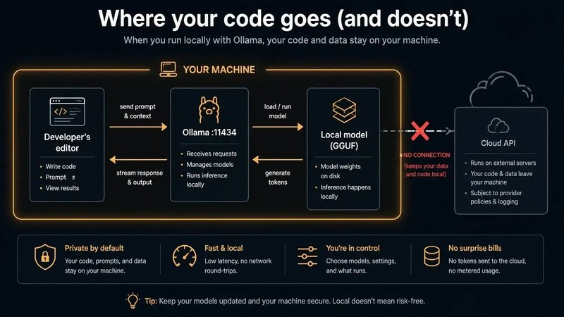 Tutorial Image
