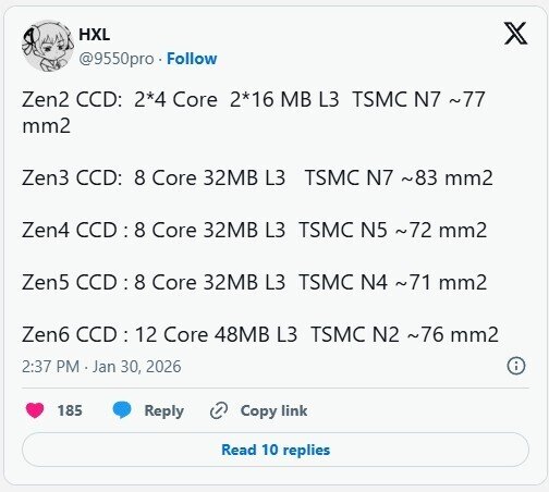 AMD Zen 6 核心数暴涨50%，12核CCD配48MB三级缓存