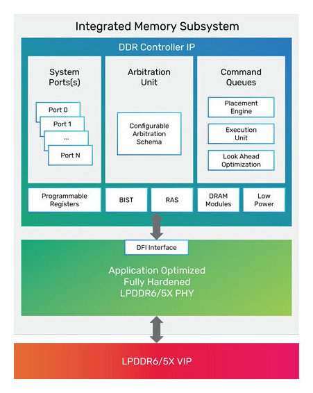Cadence联手微软推出LPDDR5X 9600Mbps内存IP，AI数据中心迎来新利器